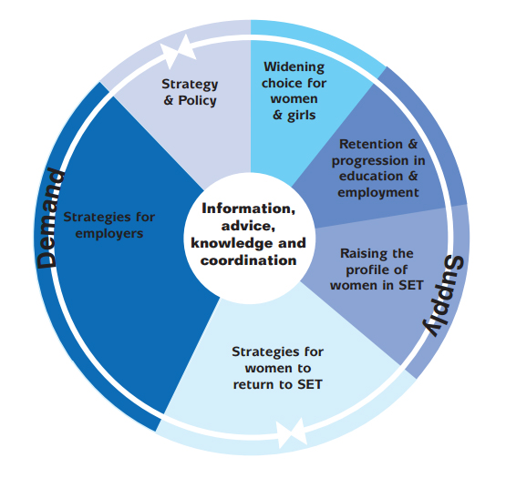 framework-for-action